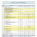 24년도 경기도 야구대회 일정 이미지