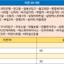 신둔농협주유소 이미지