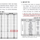 더카페인커피