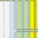 10월 산재,고용보험입니다. (~30일까지 입금 및 확인댓글) 이미지