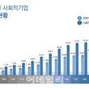 주식회사 엘에이알