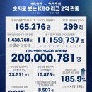 숫자로 보는 KBO 리그 2억 관중 이미지