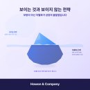 호원병원 | 병원온라인마케팅, 후기와 사진이 만드는 신뢰의 힘