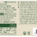 마켓지와이