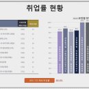 세종부분정비
