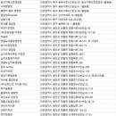 검디 관광농원 야영장 이미지