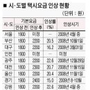 택시요금 인상 이미지