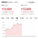 HD현대중공업, 한화오션 주가 근황 이미지