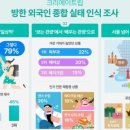 씨제이종합유통
