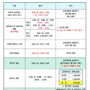 한양대학교 대학원 | 한양대학교 음악교육대학원 2026 후기 전형일정