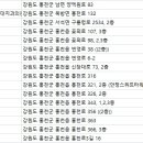 탁치과의원 네이버블로그
