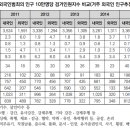 외국인 범죄율 통계, 자의로 해석해보기 이미지