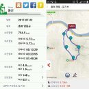 갈기산농장 | (등산)충북 영동-갈기산(2017.7.22)