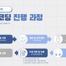 성우약품 네이버블로그