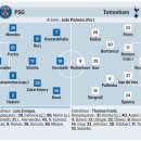 [르 파리지앵] PSG v 토트넘 예상 라인업 (UEFA 슈퍼컵) 이미지