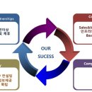 주식회사 그린이지 이미지