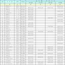 서정굿모닝약국 이미지