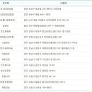 지에스25대전원내점 이미지