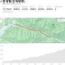 성윤타이어 | 인제 한계령 그란폰도 후기 - MTB 마스터2등 입상