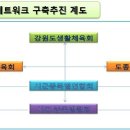 협조사항(도생활체육회) 이미지