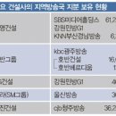 부영종합광고