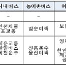 은성항공여행사