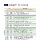 신장로 전원 교향곡 이미지