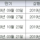 주식회사 상보산업 이미지