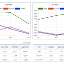 (주)바이오메디칼컴퍼니 이미지