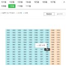 부산광역시 수영구 수영로741번길 20   (수영동, 현대아파트) 103동 인근 횡단보도 | 부산아파트 패스트트랙 재건축 진행 중인 수영구 수영동 수영현대 경매 정보 및 권리 분석
