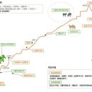 웰빙보부상 이미지