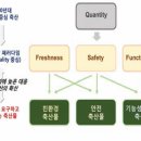미래식품축산물가공 이미지