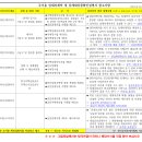 주거용 임대차계약 및 중개대상물확인설명서 참고사항 이미지