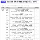 제천금성우체국 이미지
