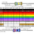 LED회로 연결및 저항 측정 연결방법 이미지