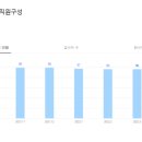 에스엔티 이미지