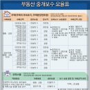 하나부동산중개 이미지