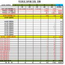 1079차 OMG 로또 추천번호 당첨 결과