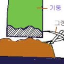 초석 이미지