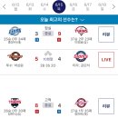 230615 KBO 프로야구 경기 결과 이미지