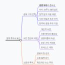 3;8선 네이버블로그