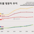 가능DC마트 이미지