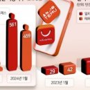 큰소비재골 네이버블로그