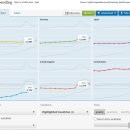 동인메디텍 | How Artificial Intelligence Could Reshape Health Care