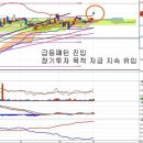 삼성물산(000830) - 각 계열사 인적분할 후 합병 시나리오 이미지