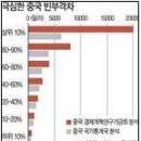 중국의 두 얼굴 : 패권국가인가 문화강국인가 이미지