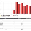 덕산 태양광발전소 이미지