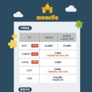 모넬로키즈카페 이미지