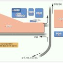 통일전망대주유소 이미지