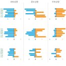 진보와 보수의 본질 1부 – 9장. 중도란 무엇인가 이미지